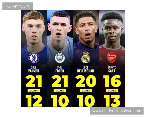 英超U23球员出场时间增加，青年才俊获更多机会