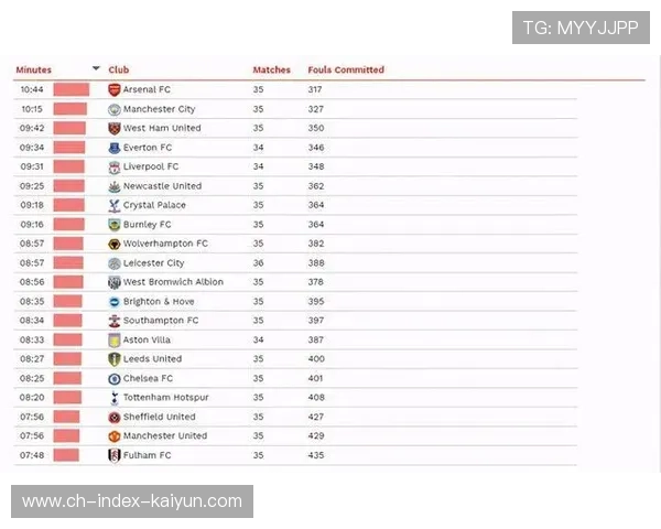 英超教练更替频率研究：短期成绩压力与长期建设规划的冲突